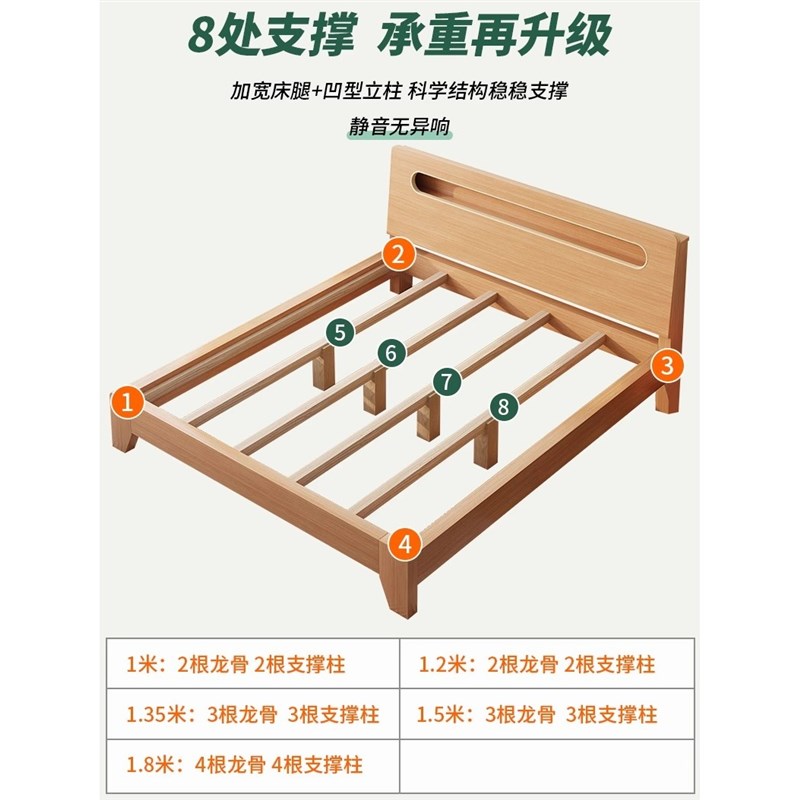 实木床主卧北欧家用1.5米双人床1.8m经济型出租屋简易单人床架1.2