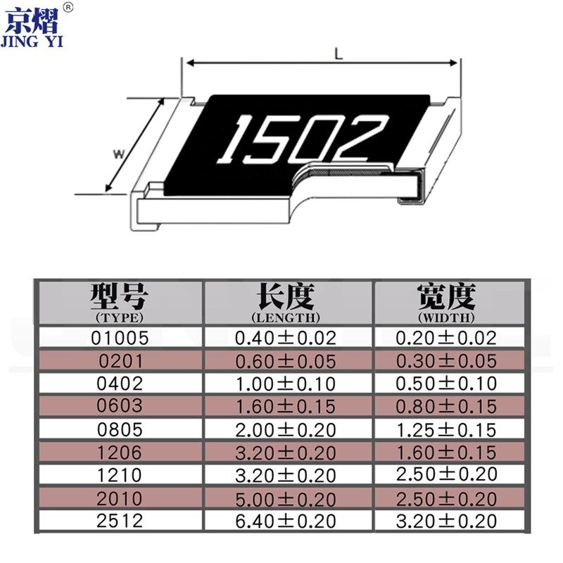 0402贴片电阻5% 10R 15R 20R 30R 47R 56R 62R 68R 75R 82R 91R