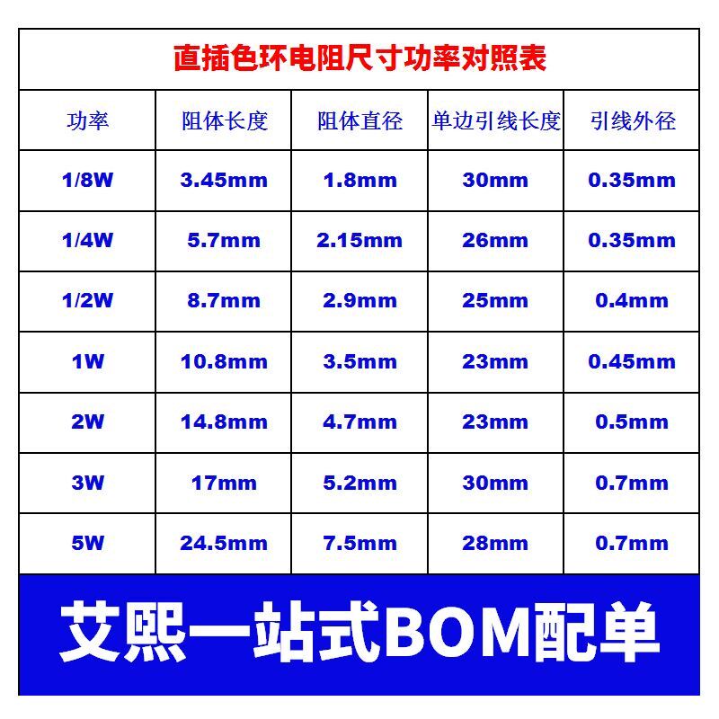 2欧 20欧 200欧 2K 20K 200K 2M 1/2W/1W/2W/3W 金属膜电阻 1%
