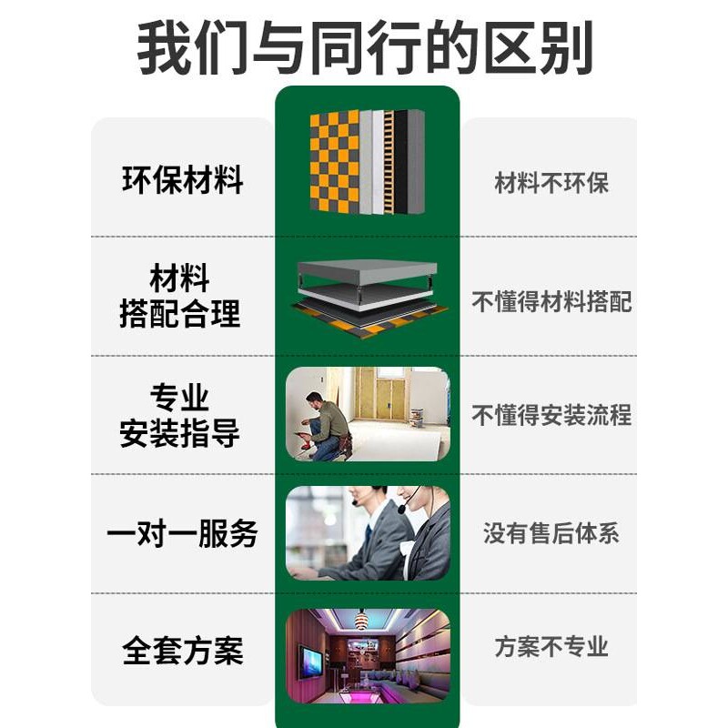 隔音吊顶天花板全屋装修屏障改造隔音墙家庭ktv专用阻尼卧室天花