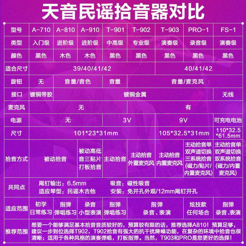 天音拾音器A710A810民谣木吉他拾音器T902打板T903免开孔无线扩音