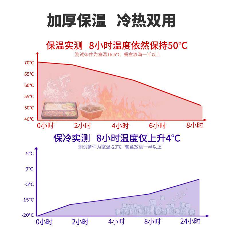 epp商用冷藏保鲜摆摊保温保鲜泡沫箱外卖箱送餐箱户外配送保温箱图片