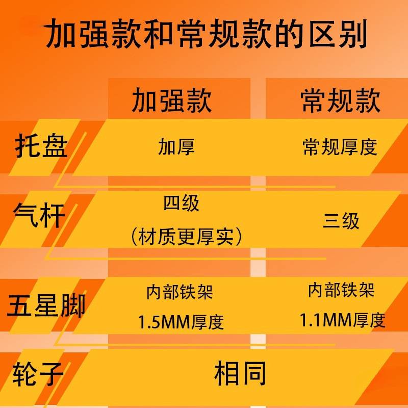 老板椅大班椅底座转椅配件底盘整套实木五星脚架电脑椅维