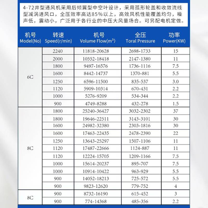 4-72式管道压轴流离心高通风机不锈钢节能OYD耐低c噪磨防腐鼓风机