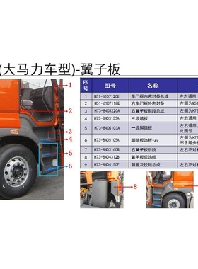 乘龙H7叶子板翼子板前段喷车身颜色H73-8403110/20原厂部品