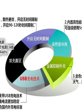 静脉血管显像显示仪红外儿童老人输液穿刺辅助仪护士血管查找仪