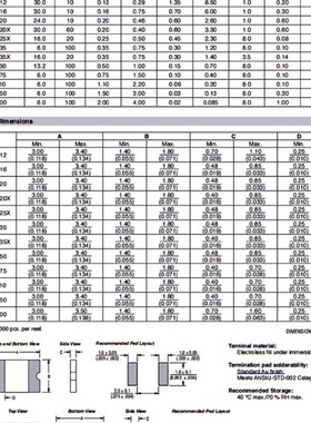 2512贴片电阻 1%-1W 0.1R(R100) 0.2R(R200) 0.3R(R300) 欧姆电阻