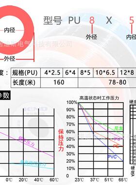 PUPU4*2.5气*管85空压机高压气动软管0U6*41*6.P5透明红蓝黑色