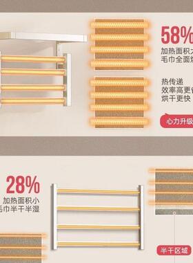 油XZH风白色电热打毛巾架卫生间物架家用免孔智能置烘干电奶动浴