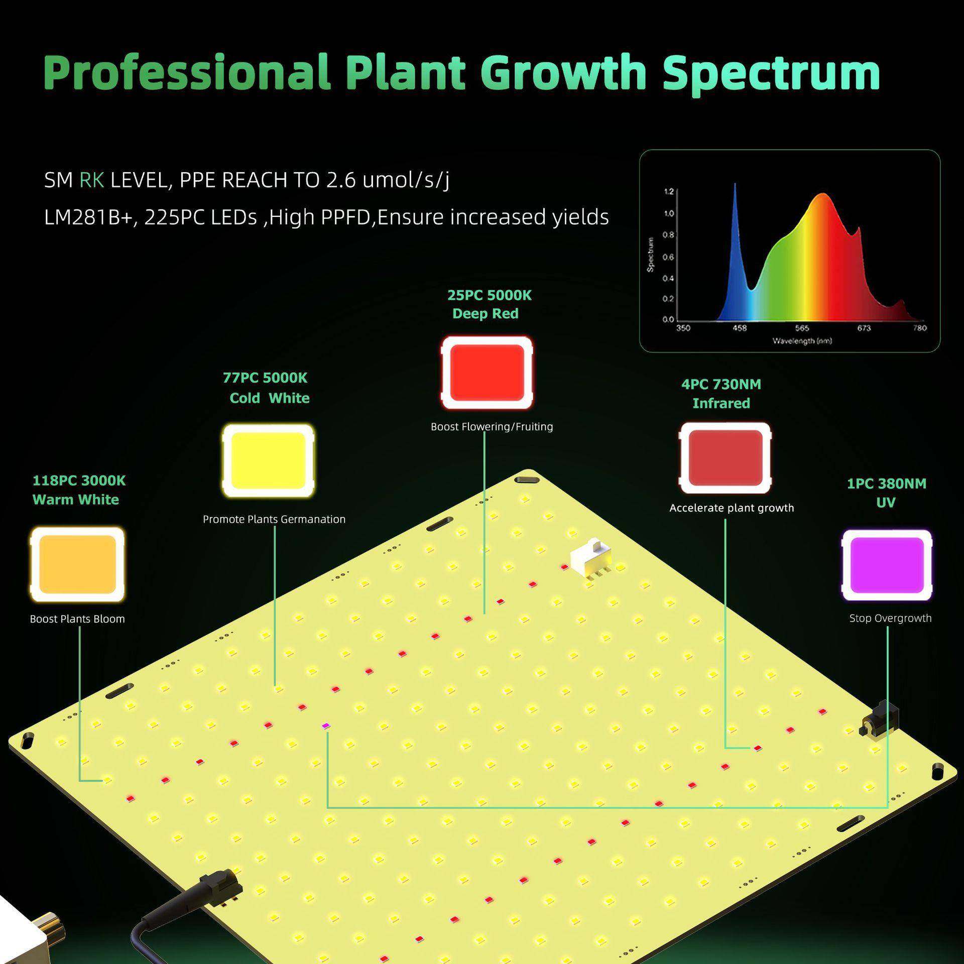 调光LED植物生灯WRE6补50W1500W量子长板光大棚多肉育苗植灯物灯