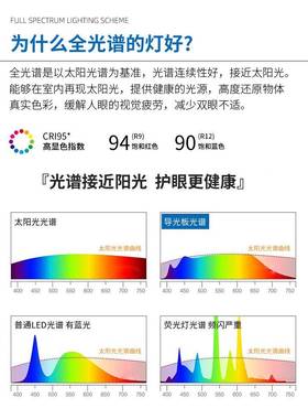 全光护10682谱智能眼简约薄现代ld吸顶灯超客厅主卧室灯中山房e间