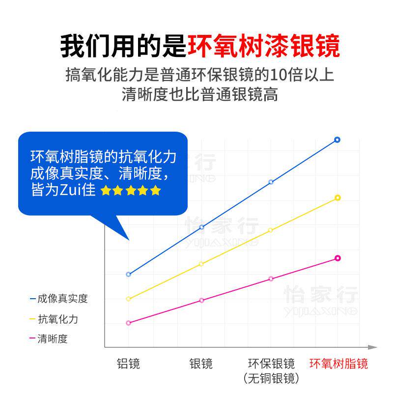 I能1不锈钢智浴室镜柜单独挂墙898卫生间镜箱子带镜灯储物柜带式