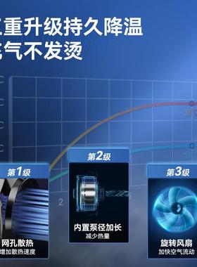 车CJC载充气泵小车气泵便携打式汽车用轮胎大轿率功高压车用充满