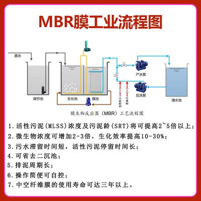MBR膜处理帘水式膜水组件PVDF材质污废污过滤PXD通用中空纤维超滤