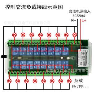厂家销控212SHAC-16S0V6路无线控制遥开关展厅直灯具一拖16遥控开