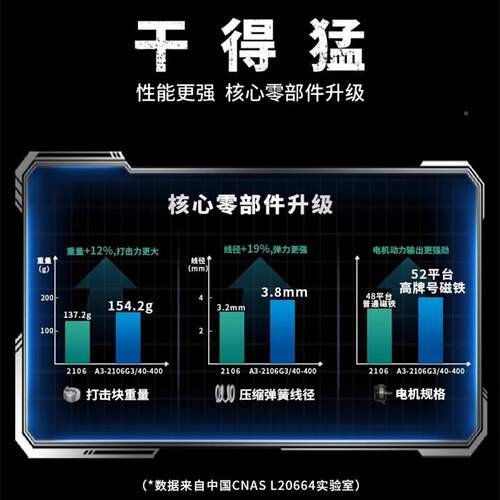 40v电动扳大手40-600大扭力无刷艺充电式锂HEM电冲击风炮汽架子工