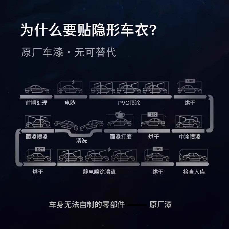 多基材汽车漆面增亮TPU隐形透明保护膜防刮全车身贴ppf车衣膜
