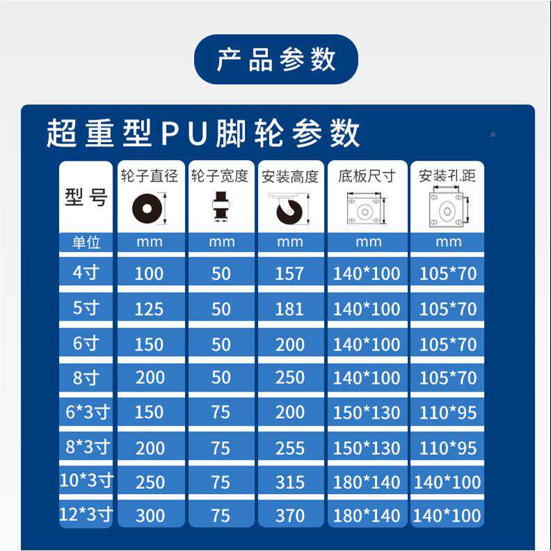 超4寸超重重型脚轮4/5/6/8/10/1平2寸铁PU轮芯耐磨白尼车龙轮板推