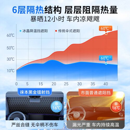 大众id3/4速腾朗逸途观L迈腾cc汽车防晒隔热遮阳挡帘前挡遮阳伞板