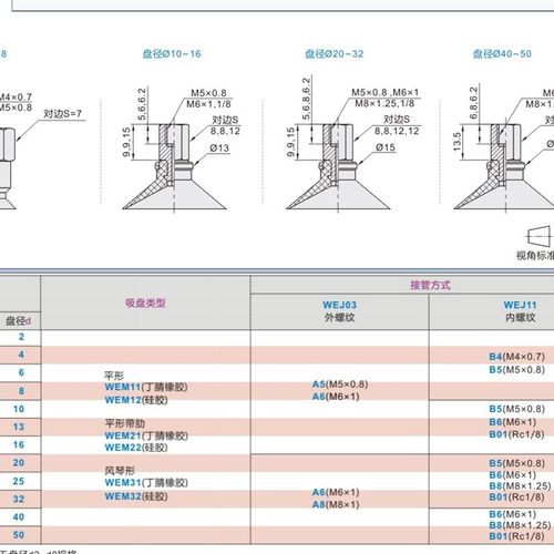 怡合达真空吸盘WEJ11-d10/d13/d16/d20/d25/d32-WEM31/32-B5-B6