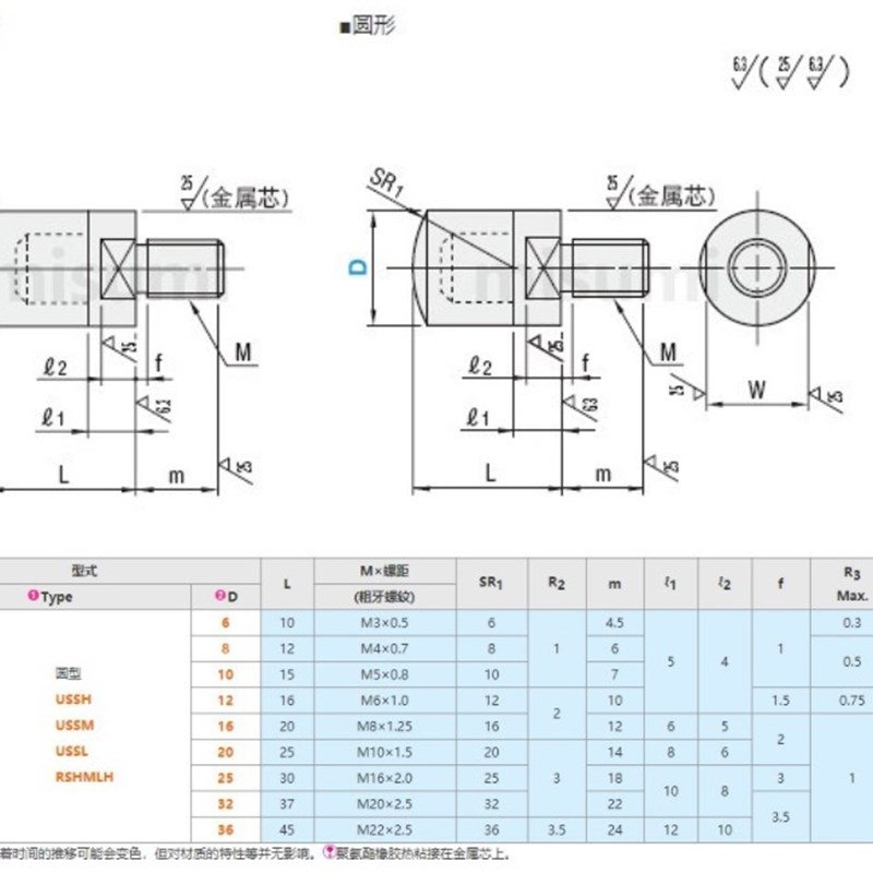 米型聚氨酯压块URLH URSH URLM URSM URLL URSL8 10 12 16 20