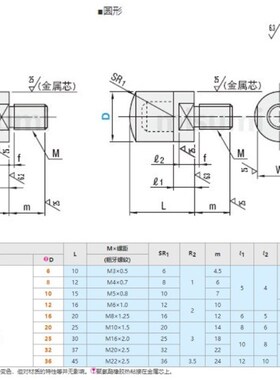 米型聚氨酯压块URLH URSH URLM URSM URLL URSL8 10 12 16 20