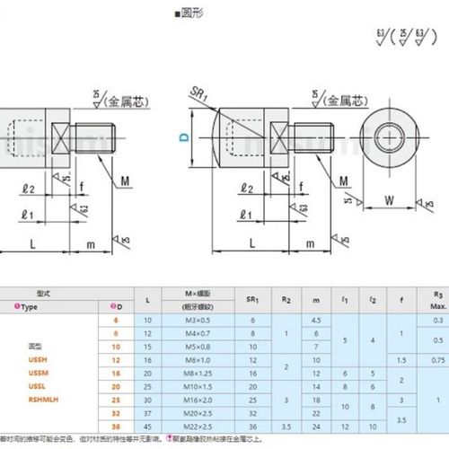 米型聚氨酯压块URLH URSH URLM URSM URLL URSL8 10 12 16 20