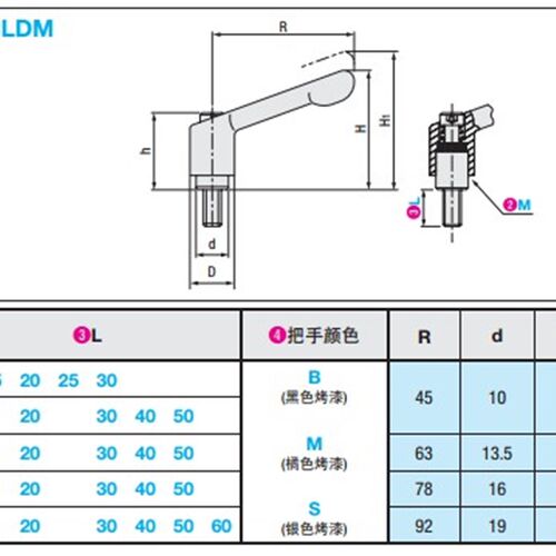替代米思米外螺纹固定把手 C-CLDM5-10/15/20/25/30-B/M/S