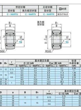 滚子轴承随动器 C-NARTU 5 6 8 10 12 15 17 20