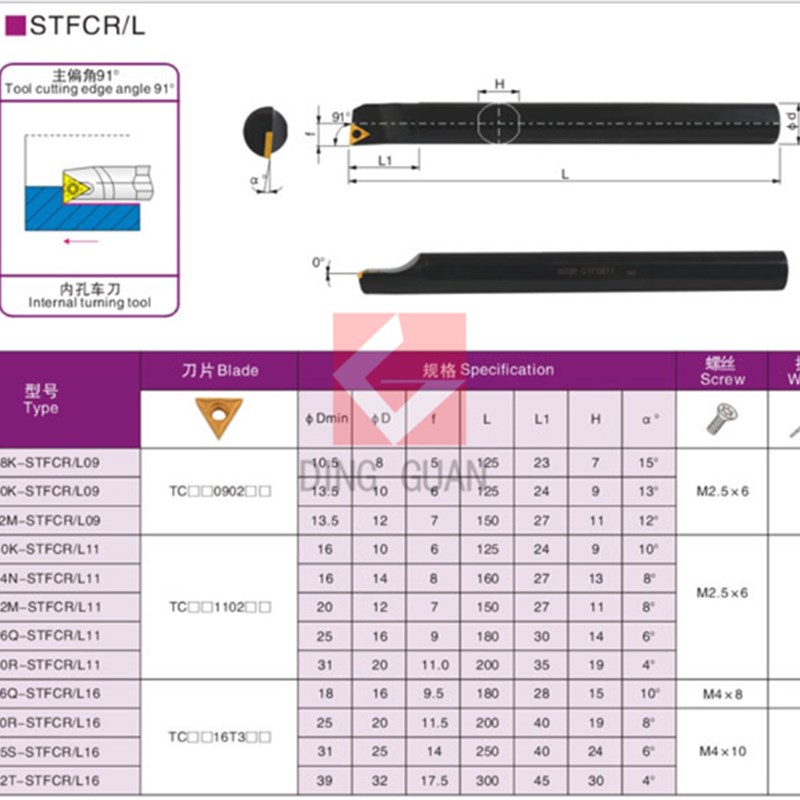91度数控内孔车刀杆螺钉式 S08K/S10K/S12M/S16Q-STFCR09/STFCL11