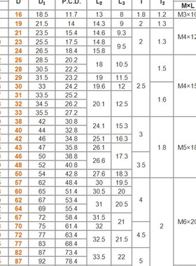 免键轴衬胀紧套米思米免键衬套MLM10 12 15 16 17 20 25 28 30