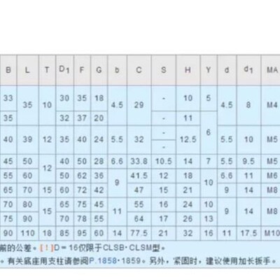 底座用支架CLSB12 CLSB15 CLSB20 CLSB25 CLSB30 CLSB35 CLSM孔径