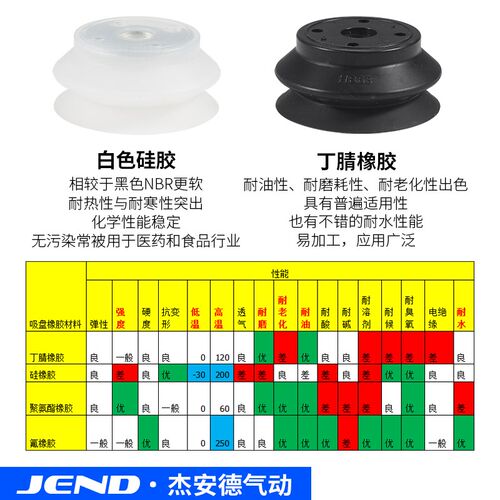 重载内外螺纹真空吸盘ZPT40/50/63/80/100/125HN/HBS-B8/B10/A14