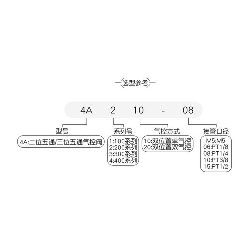 二位五通4A110-06单控气动阀4A210-08/310-10双头气控阀4A220-08