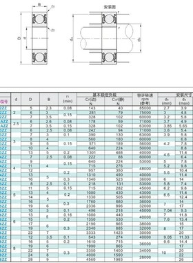 微型深沟球轴承 BAF688ZZ/692ZZ/692AZZ/693ZZ/694ZZ/695ZZ/696ZZ
