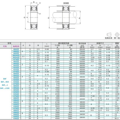 微型深沟球轴承 BAF688ZZ/692ZZ/692AZZ/693ZZ/694ZZ/695ZZ/696ZZ