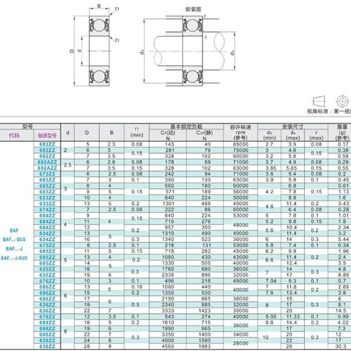 微型深沟球轴承 BAF688ZZ/692ZZ/692AZZ/693ZZ/694ZZ/695ZZ/696ZZ