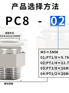 气动快插PC8-02气管接头PC10-03螺纹直通PC6-01快速M5接头PC12-04