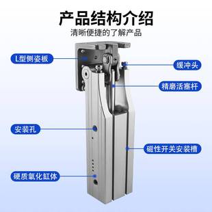 3240铰链侧姿组90度翻转 5040 机械手配件齿条侧姿组气缸HC 4040W