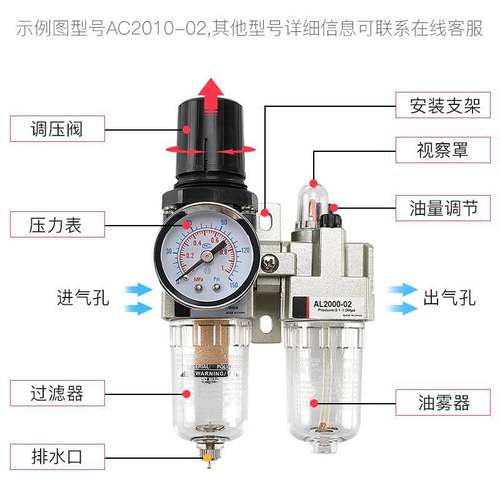 STNC索诺天工过滤器二联件 TC2010-02油水分离器过滤器气源处理器