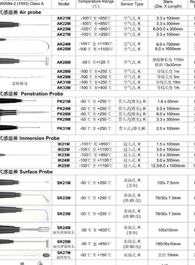 英国歌玛COMARK AK24M AK29M AK28M空气式感温棒