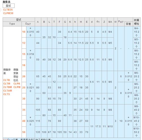 光轴底座用支架 侧面安装CLTB CLTM CLTBM CLTAM CLTS CLPK CLPM
