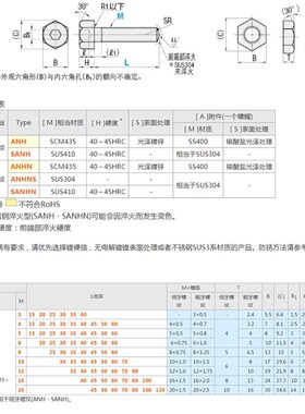 PAT11固定限位调整螺丝ANHNS3/4/5-15/20/25/30/35/40/45/50/60
