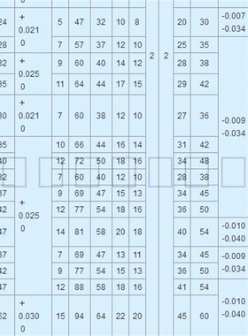 方法兰嵌入型轴承座米思米 BGSRB BGSR 6800ZZ 6801ZZ 6900ZZ