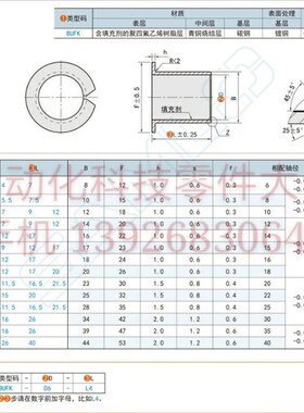 无油衬套法兰型 BUFK-D10-D12-D14-D15-D16-L7-L9-L12-L17