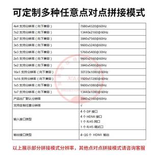 2横571对竖屏点点拼接处理器K*4*4/1*16/5不拉伸变形多屏宝扩展仪