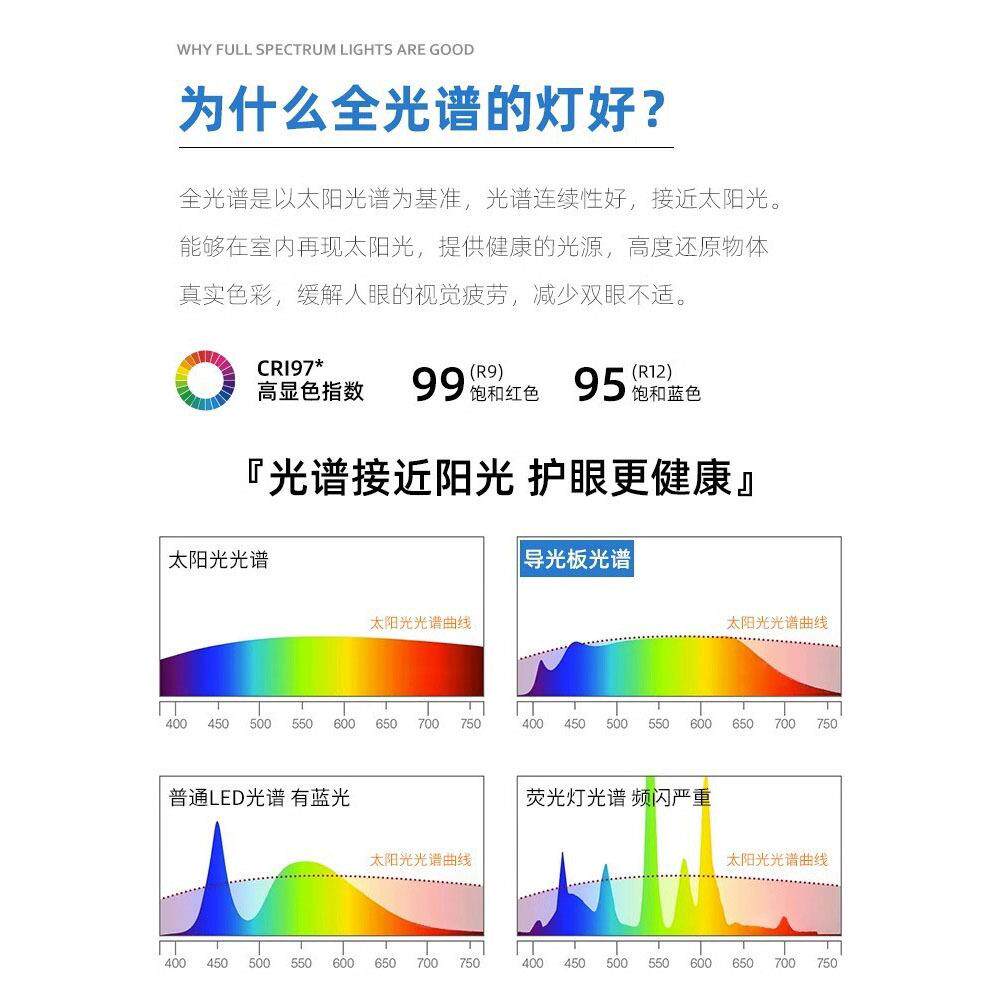 跨境全光谱眼灯卧室吸580顶简灯约玫瑰曲奇护灯奶油云朵书房儿风