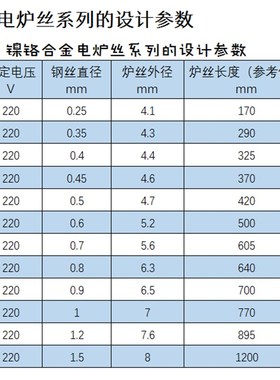 镍铬2080电热丝发热丝电炉丝加热线电阻丝200W2000W3000W