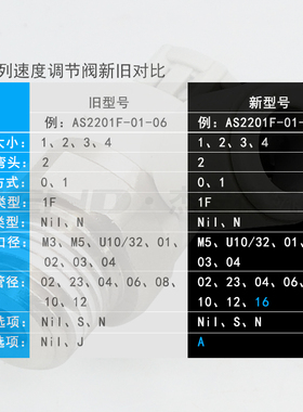 气动调速阀AS1201F-M5-04A/06A气缸节流阀螺纹接头AS2211F/3201F