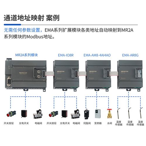 modbus采集模块RTU485通讯数字量模拟量温度称重输入输出远程IO点